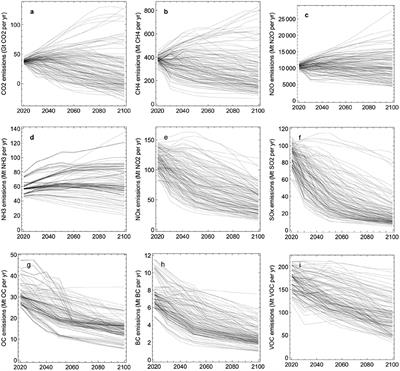 Estimating Remaining Carbon Budgets Using Temperature Responses Informed by CMIP6